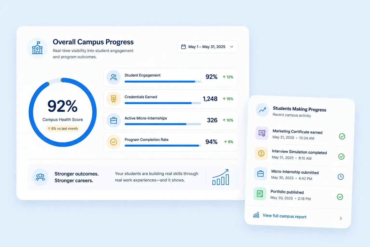 progress-reports